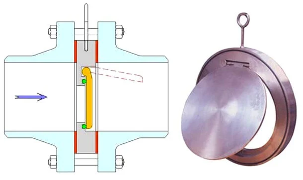 WAFER-TYPE-CHECK-VALVE-THEORY